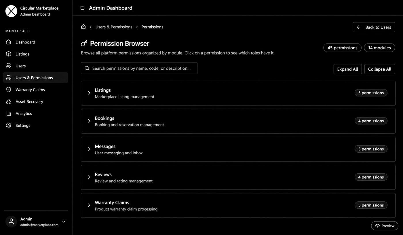 Permissions