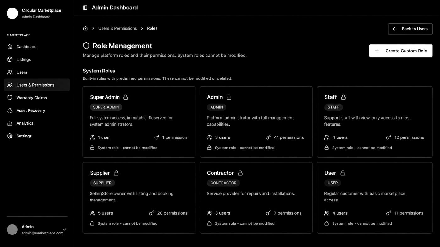 Role management