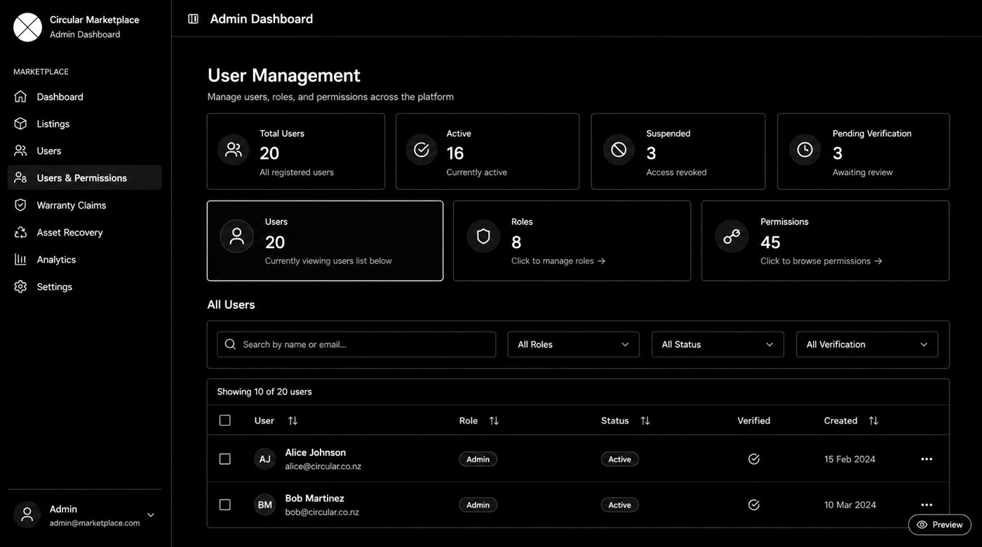 User management